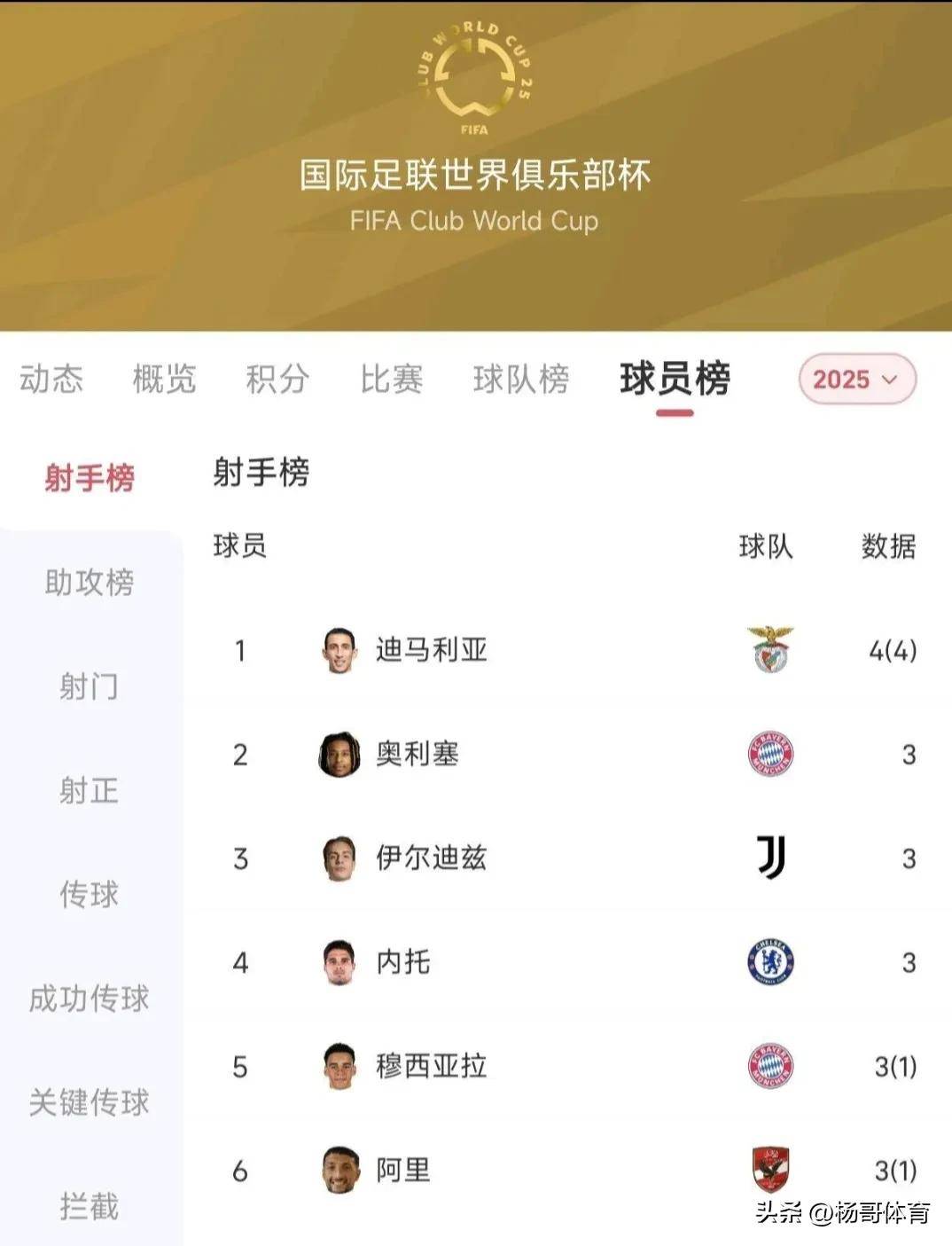 惊喜调整:马德里竞技世俱杯大名单公布的简单介绍 惊喜调整:马德里竞技世俱杯大名单公布的简单介绍