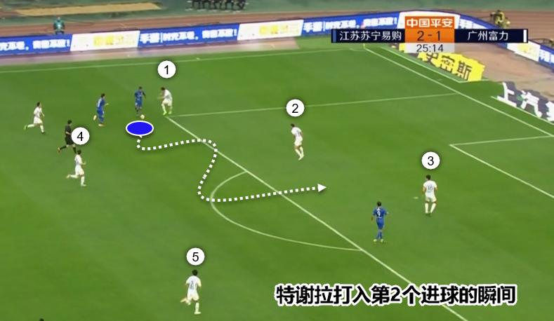富力迎战苏宁——对抗之战谁能胜出